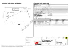 150353GS74500 Datasheet Page 8