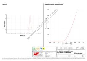 150353HS74500 Datasheet Page 3