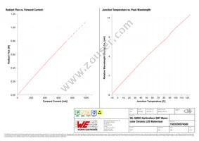 150353HS74500 Datasheet Page 4