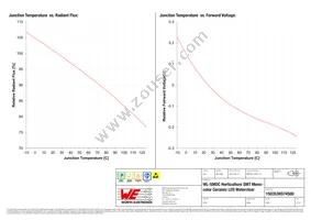 150353HS74500 Datasheet Page 5