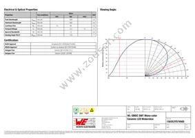 150353YS74500 Datasheet Page 2