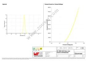 150353YS74500 Datasheet Page 3