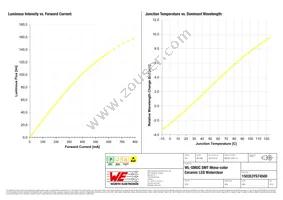 150353YS74500 Datasheet Page 4