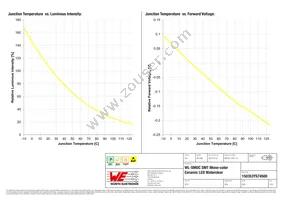 150353YS74500 Datasheet Page 5