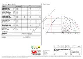 150505M173300 Datasheet Page 2