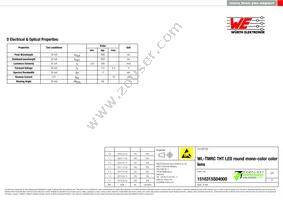 151031SS04000 Datasheet Page 2