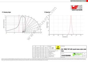 151031SS04000 Datasheet Page 3