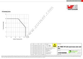 151031SS04000 Datasheet Page 5