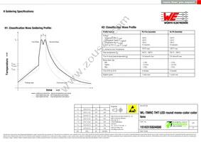 151031SS04000 Datasheet Page 7