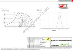 151031SS06000 Datasheet Page 3