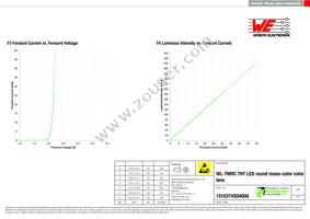 151031VS04000 Datasheet Page 4