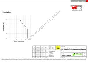 151031VS04000 Datasheet Page 5