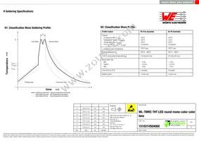 151031VS04000 Datasheet Page 7