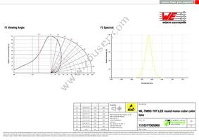 151031YS05900 Datasheet Page 3