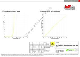 151031YS05900 Datasheet Page 4