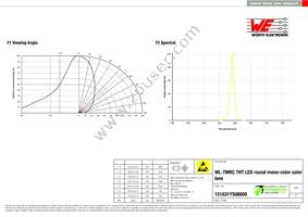 151031YS06000 Datasheet Page 3