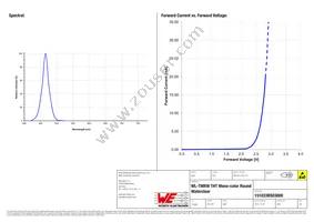 151033BS03000 Datasheet Page 3