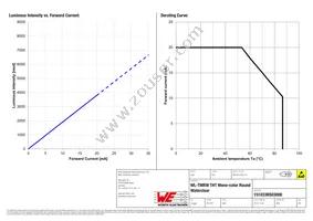 151033BS03000 Datasheet Page 4