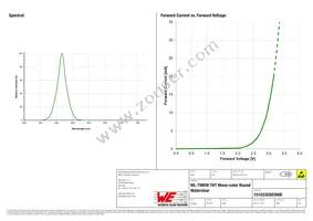 151033GS03000 Datasheet Page 3