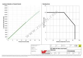 151033GS03000 Datasheet Page 4