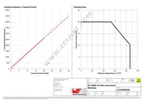 151033RS03000 Datasheet Page 4