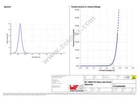 151034BS03000 Datasheet Page 3