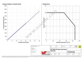 151034BS03000 Datasheet Page 4