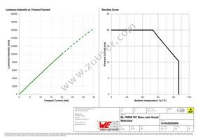 151034GS03000 Datasheet Page 4