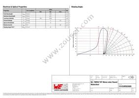 151034RS03000 Datasheet Page 2