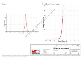 151034RS03000 Datasheet Page 3