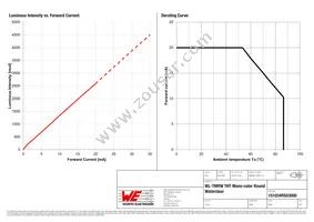 151034RS03000 Datasheet Page 4