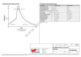 151034RS03000 Datasheet Page 6