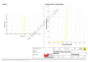 151034YS03000 Datasheet Page 3