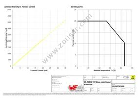 151034YS03000 Datasheet Page 4