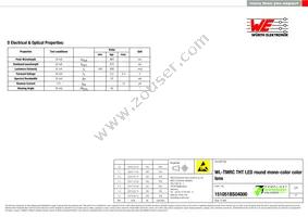 151051BS04000 Datasheet Page 2