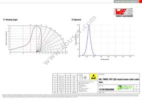 151051BS04000 Datasheet Page 3