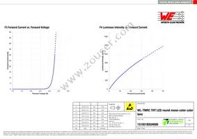 151051BS04000 Datasheet Page 4