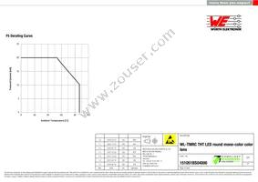 151051BS04000 Datasheet Page 5