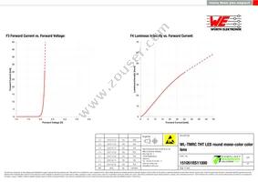 151051RS11000 Datasheet Page 4