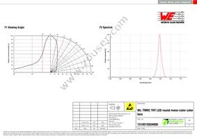 151051SS04000 Datasheet Page 3