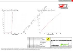 151051SS04000 Datasheet Page 4