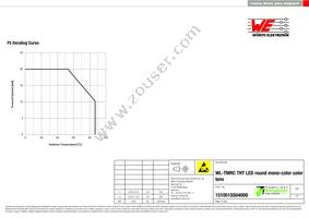 151051SS04000 Datasheet Page 5