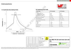 151051SS04000 Datasheet Page 7