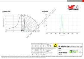 151051VS04000 Datasheet Page 3