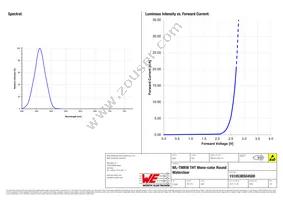 151053BS04500 Datasheet Page 3