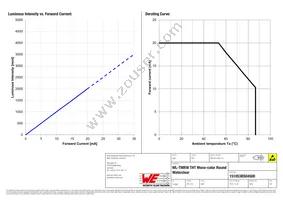 151053BS04500 Datasheet Page 4