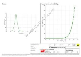 151053GS03000 Datasheet Page 3