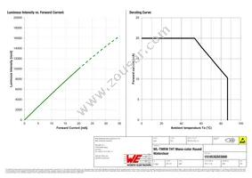 151053GS03000 Datasheet Page 4