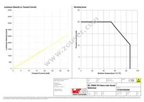 151053YS04500 Datasheet Page 4