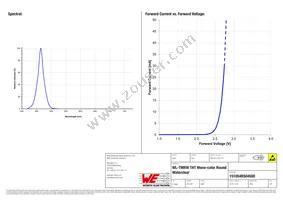 151054BS04500 Datasheet Page 3